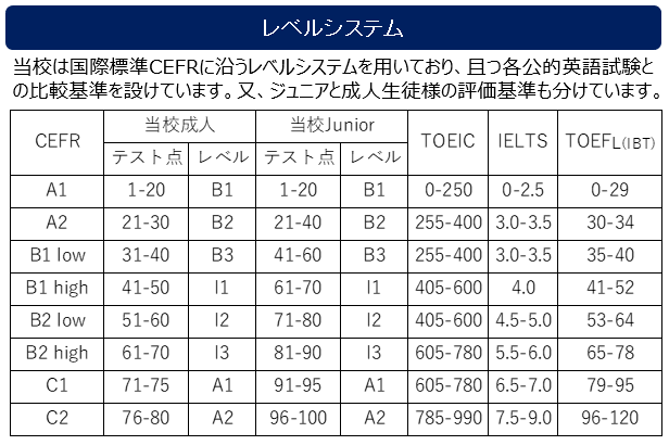 WEアカデミーの一日